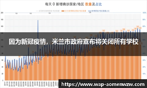 因为新冠疫情，米兰市政府宣布将关闭所有学校